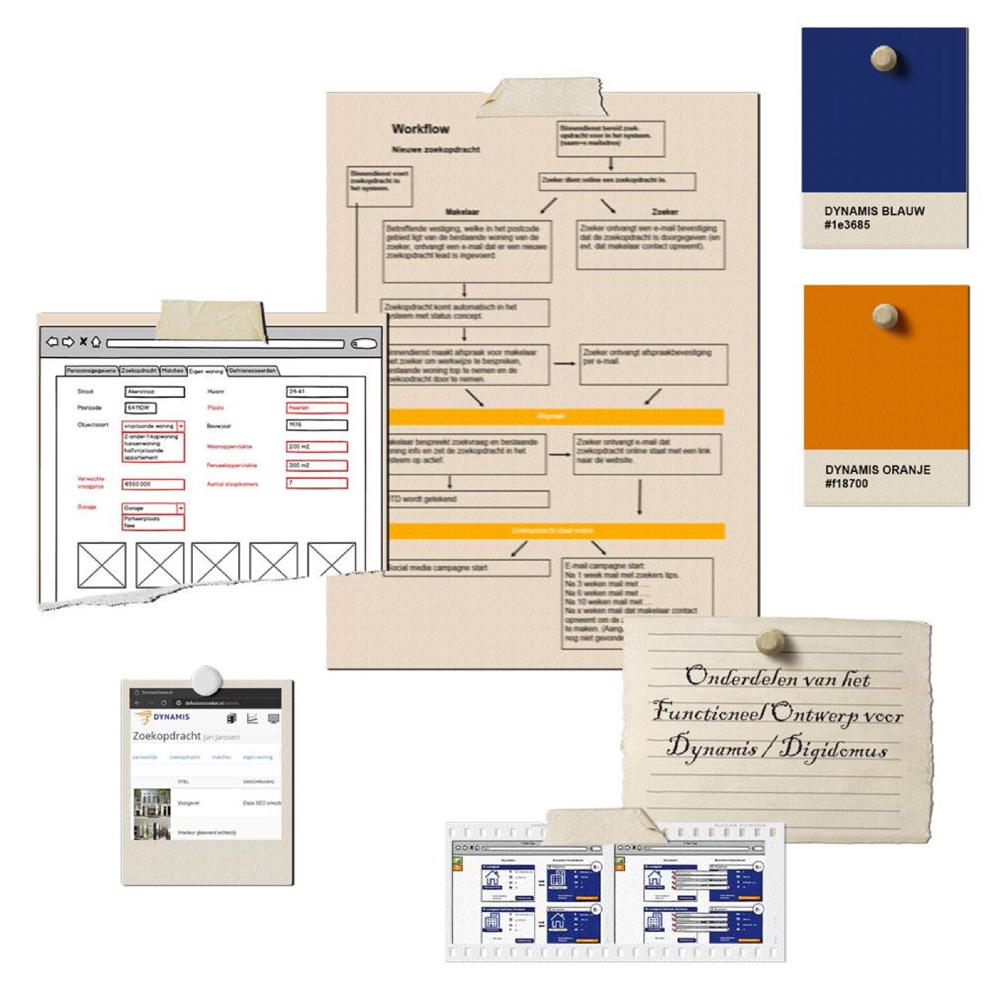 Dynamis Digidomus — Functional design