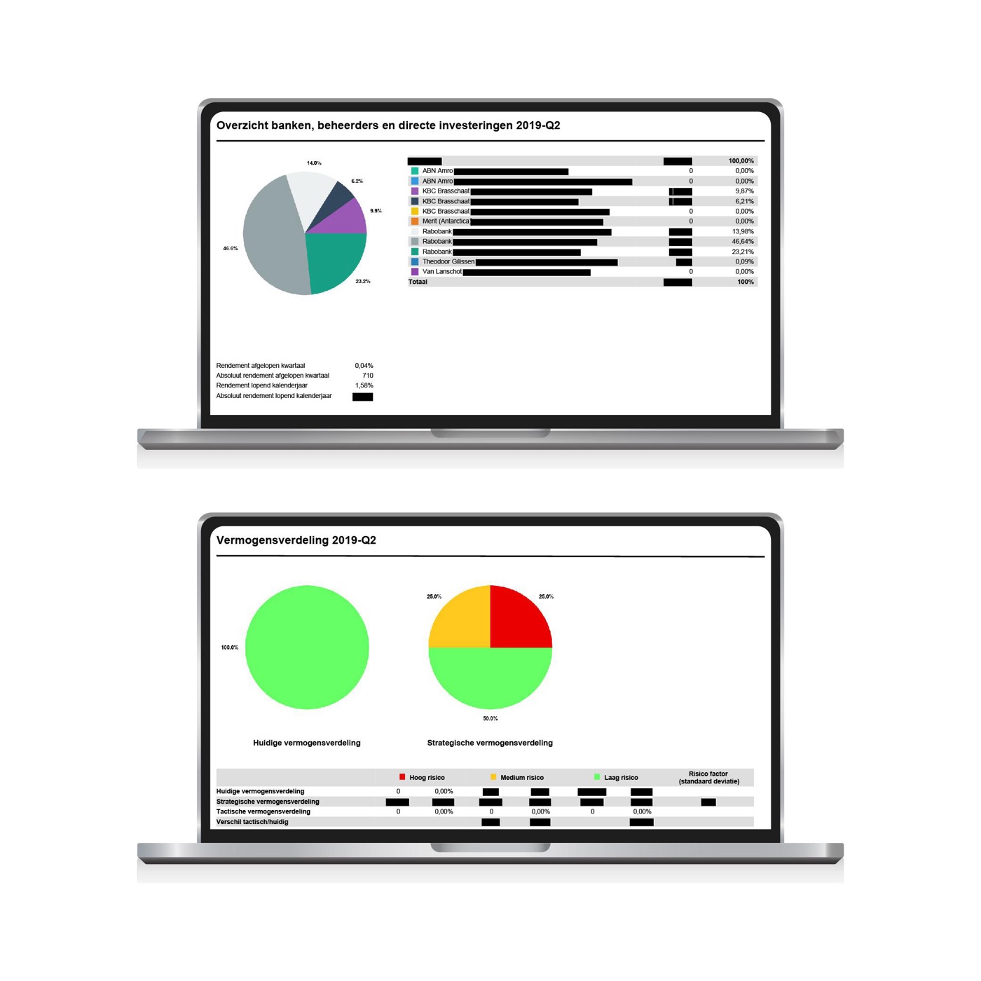 Monitor Capital Asset Manager — Asset management