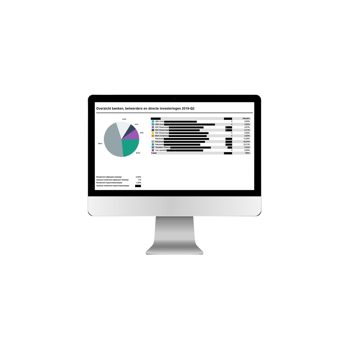 Monitor Capital Asset Manager — Reports